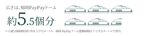 広さは、福岡PayPayドーム約5.5個分