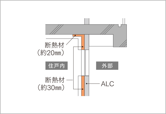 住戸内断熱&結露対策参考イラスト