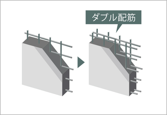 耐震壁のダブル配筋