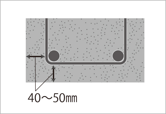 コンクリートかぶり厚