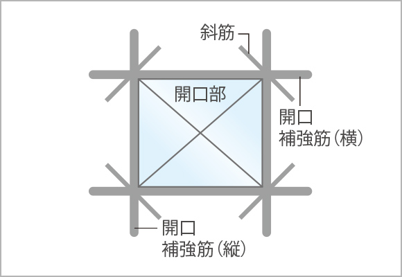 開口部補強