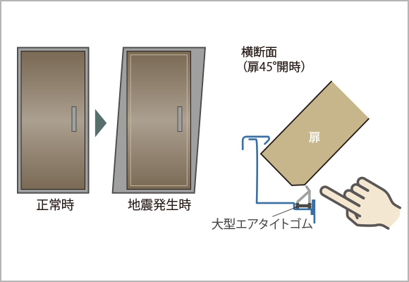 玄関対震ドア枠