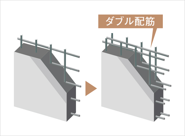 耐震壁のダブル配筋