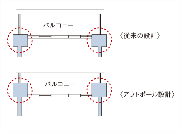 アウトポール設計