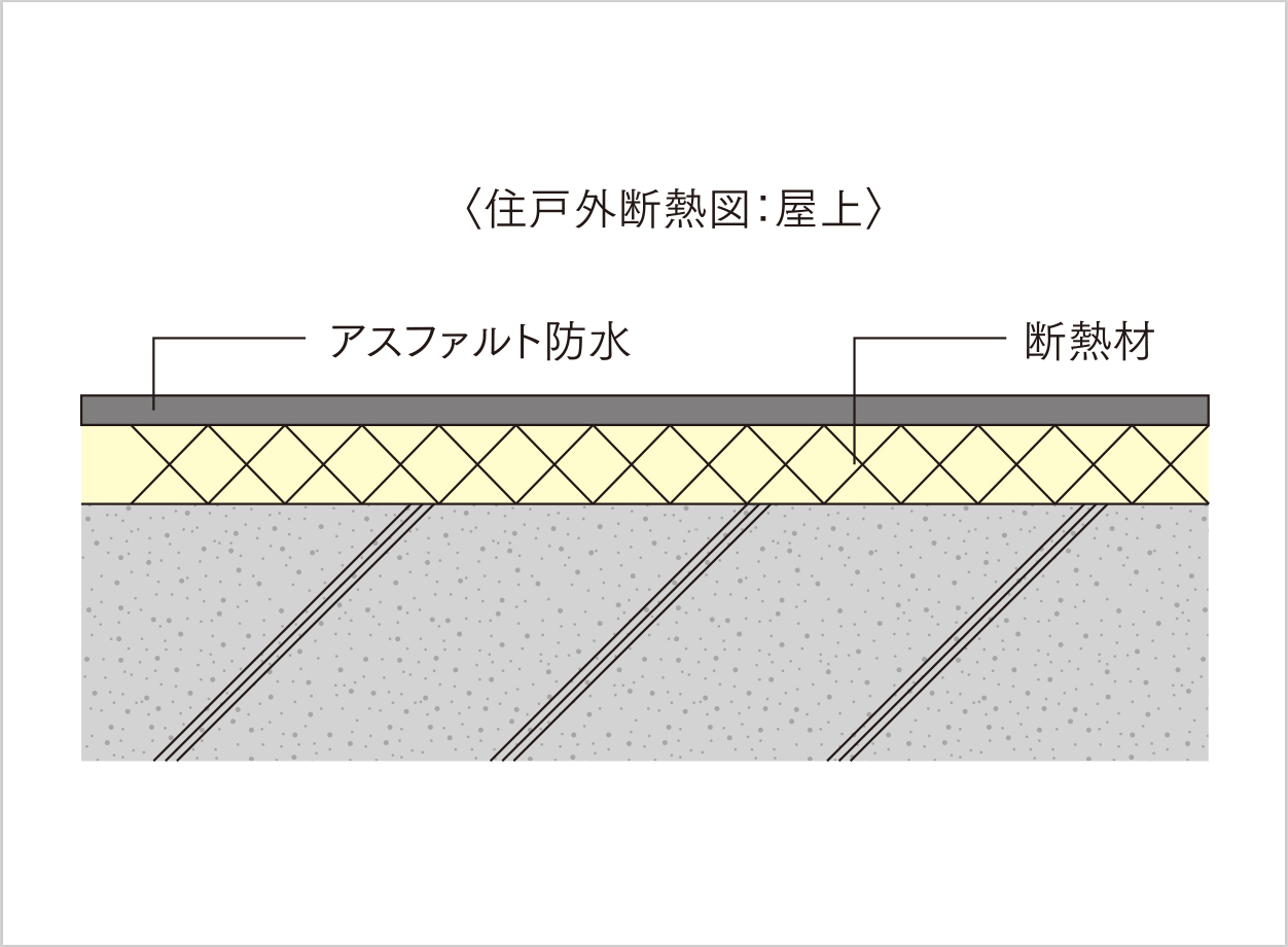 断熱対策