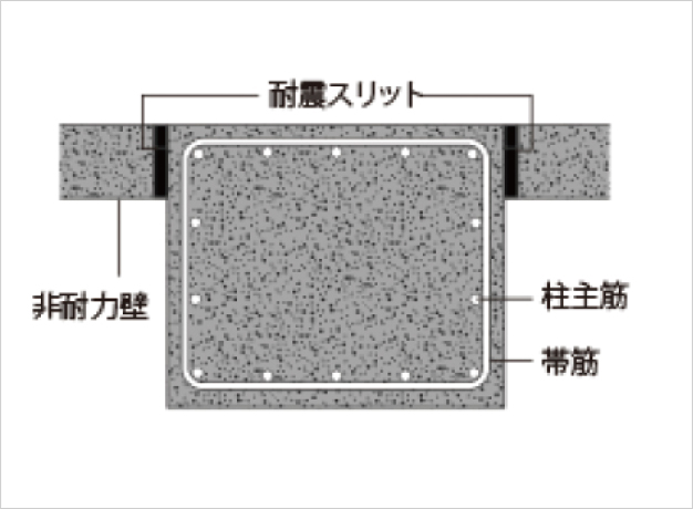 耐震スリット