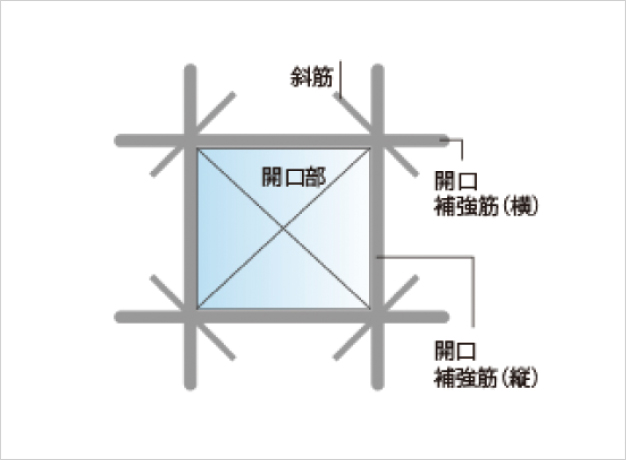 開口部補強