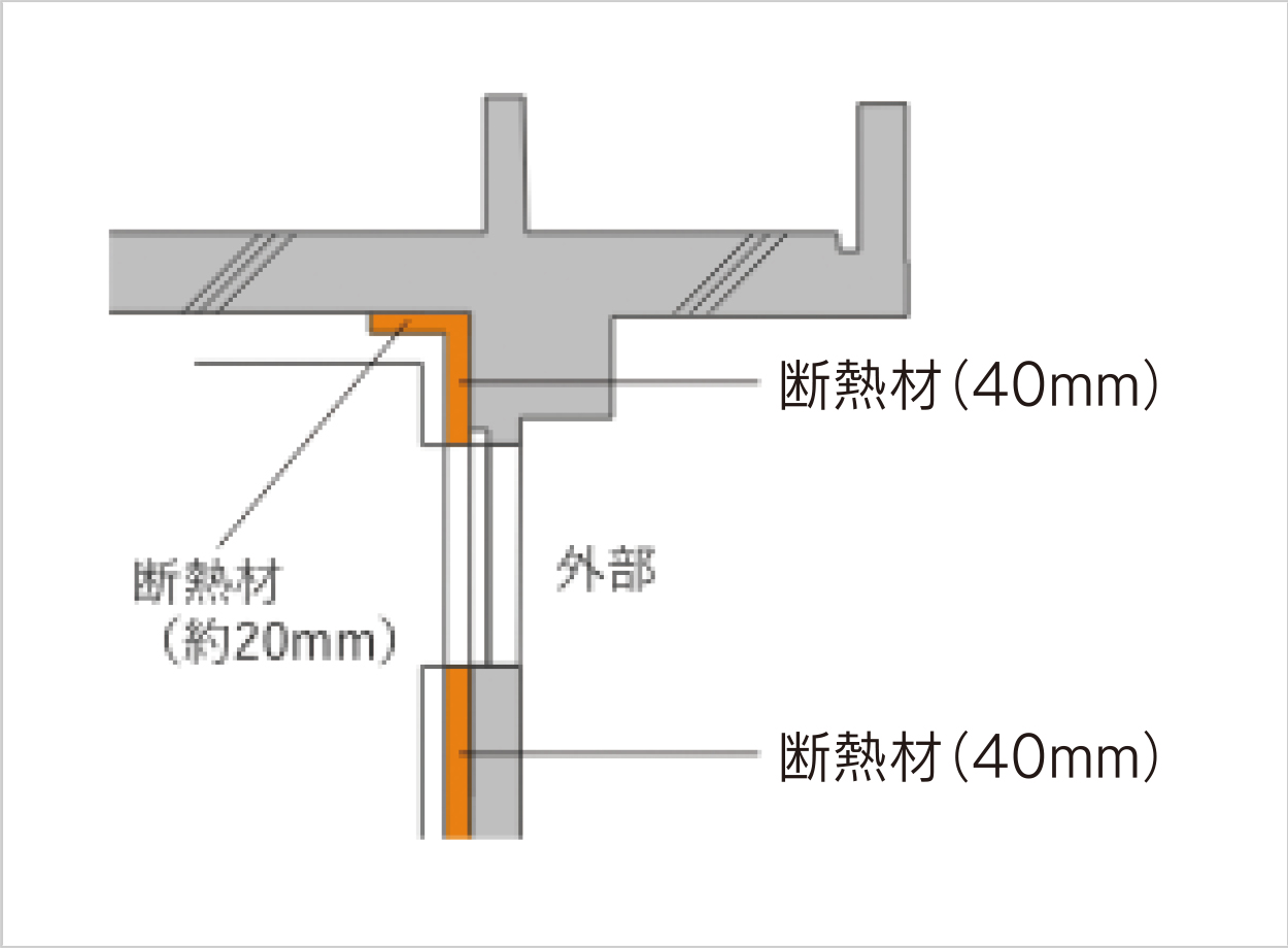 住戸内断熱&結露対策