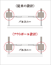 アウトポール設計