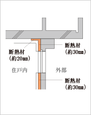 住戸内断熱＆結露対策参考イラスト