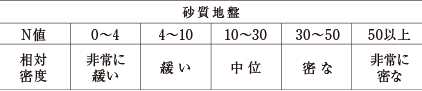 ※ボーリング調査イメージ