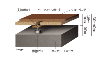 二重床・二重天井構造