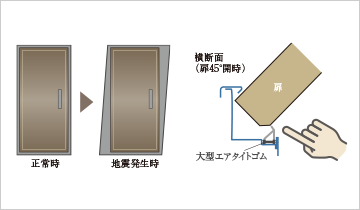 玄関対震ドア枠