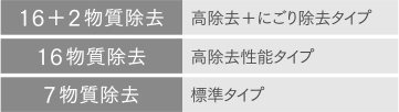 浄水カートリッジは選べる3タイプ